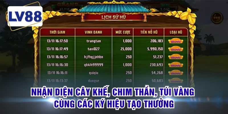 Nhận diện cây khế, chim thần, túi vàng cùng các ký hiệu tạo thưởng